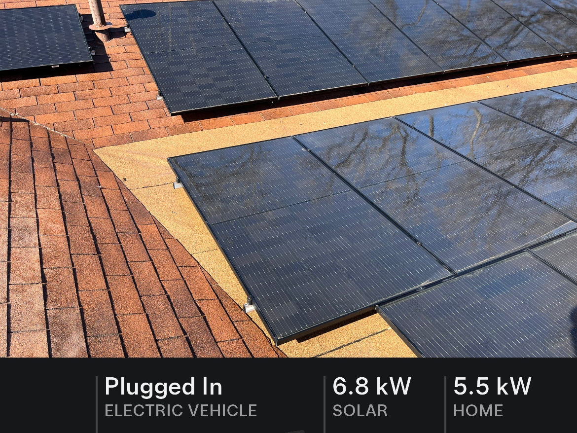 The image displays an array of solar panels on a roof. On the right side of the image, there are labels indicating “6.8 kW SOLAR” for the solar input and “5.5 kW HOME” referring to the home energy consumption